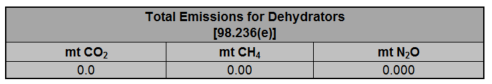 Image of total emissions table for 2016-2023 Dehydrators